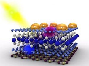 Nanostructured Materials (Nanocatalysts, Nanocomposites)